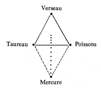 La Hiérarchie est donc actuellement influencée par trois grandes constellations.