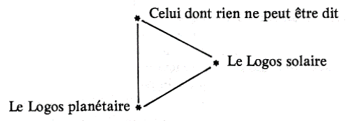 triangle "ouvert"