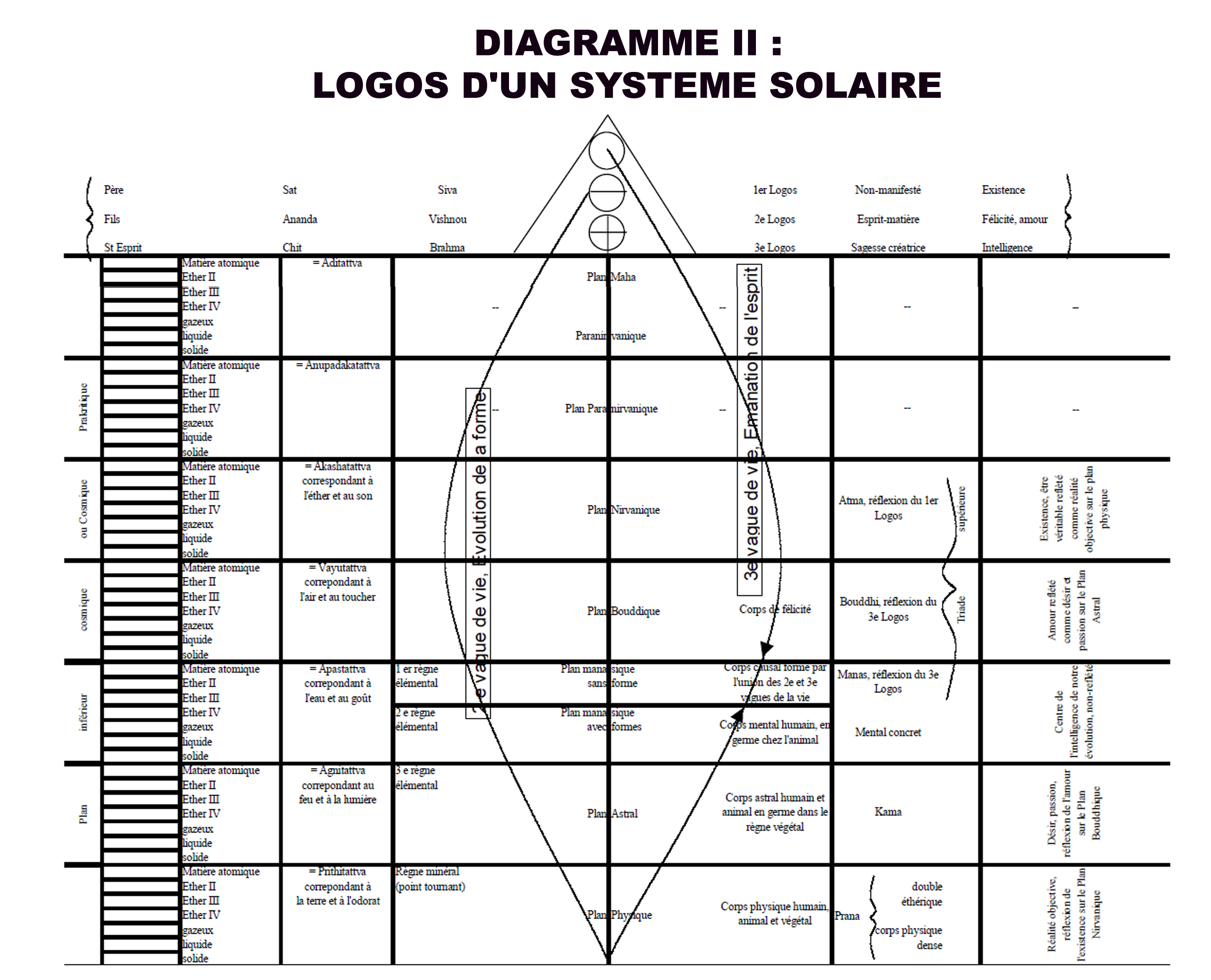 DIAGRAMME 2