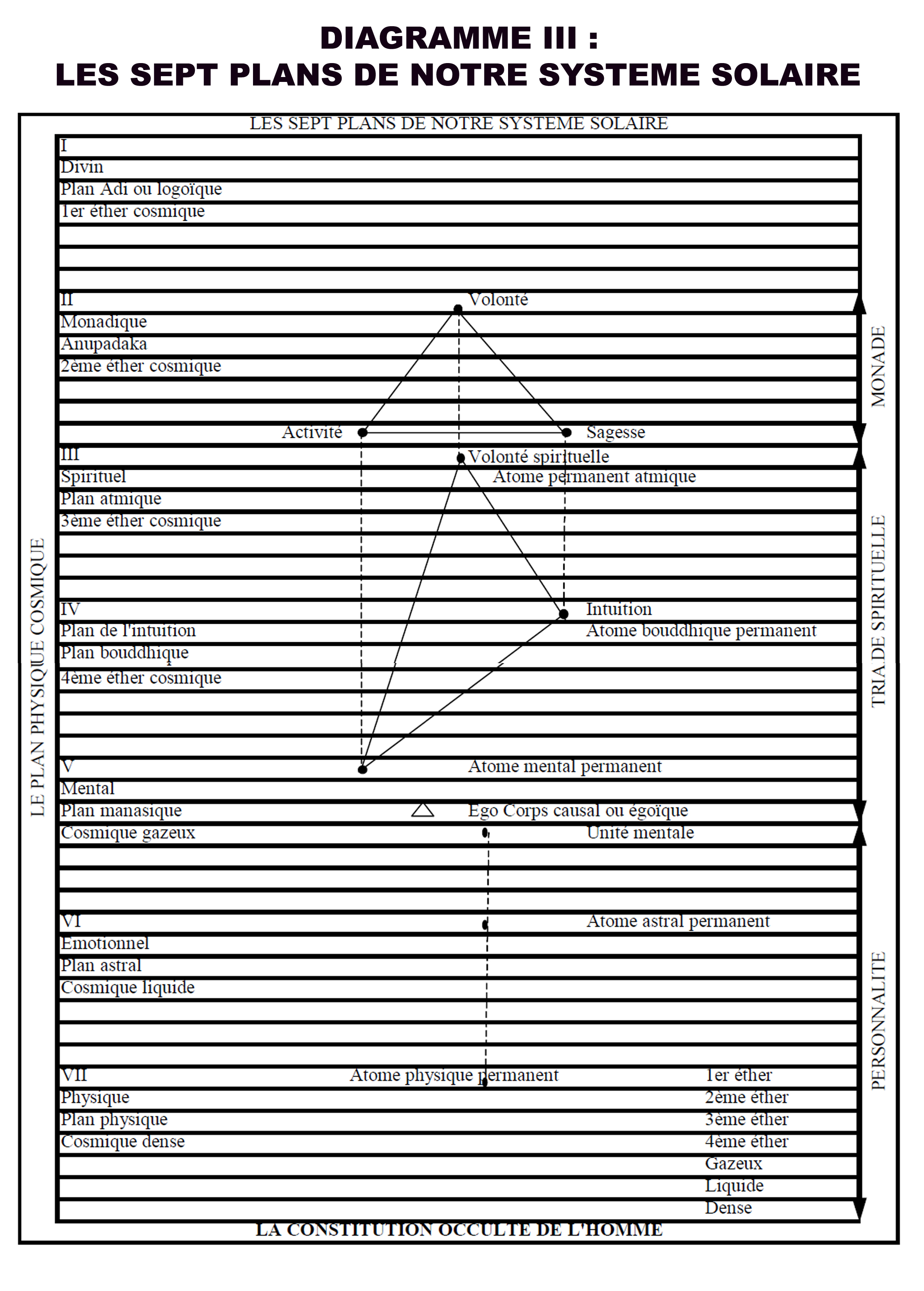 DIAGRAMME 3