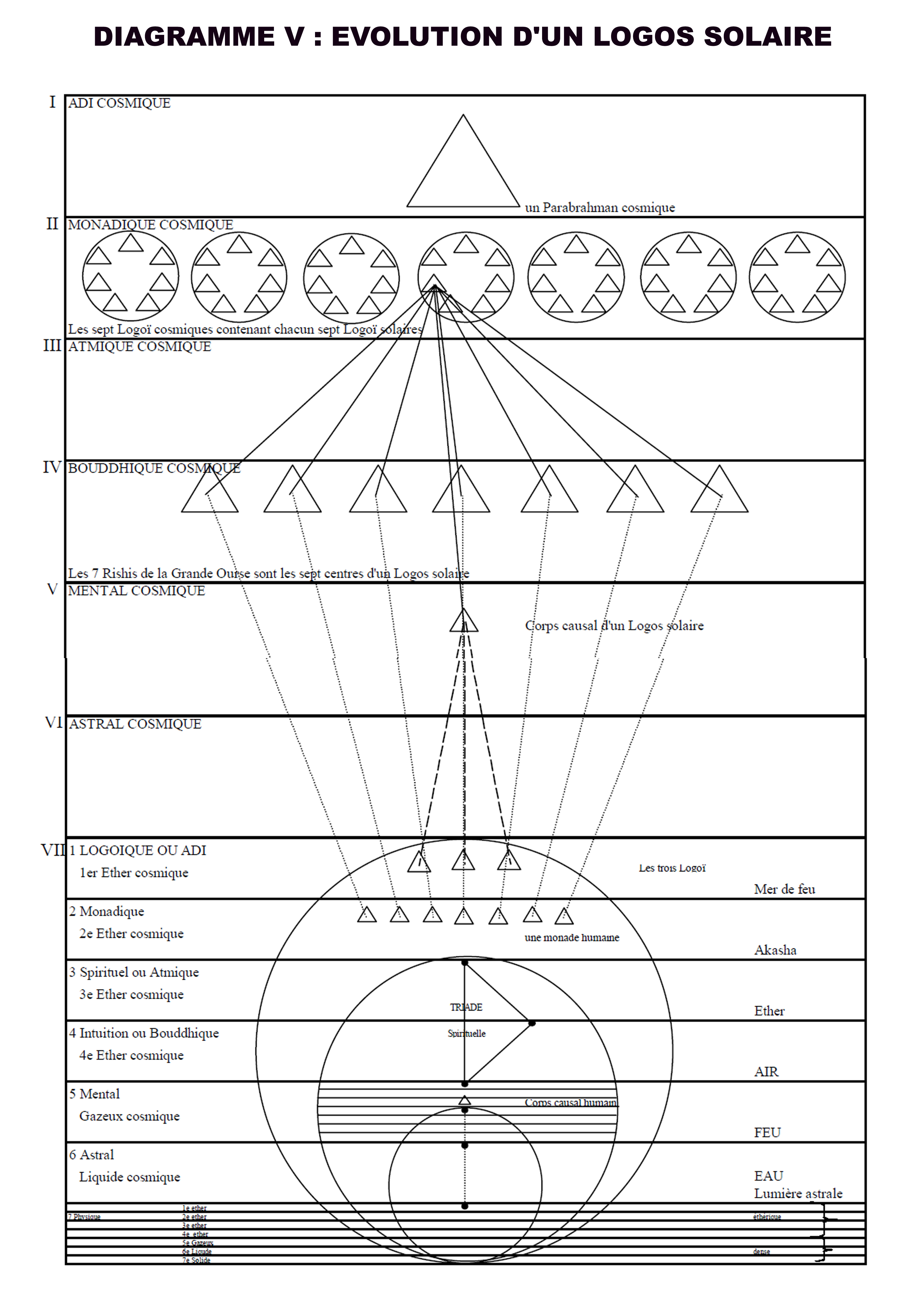 Diagramme 5 