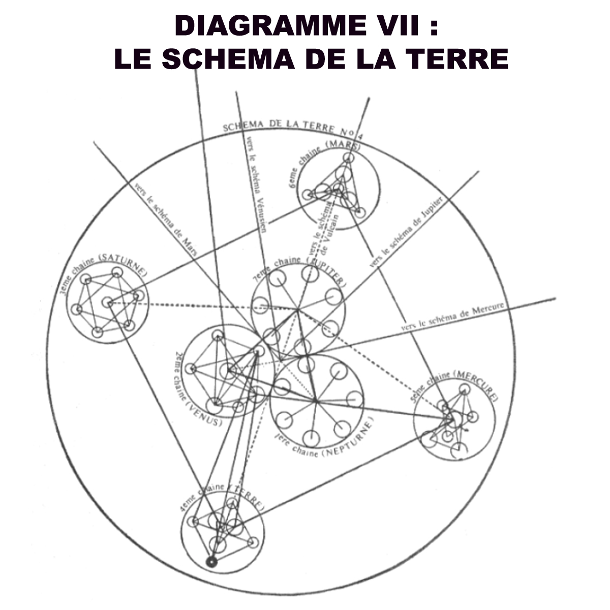 DIAGRAMME 7