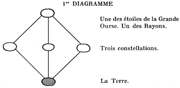 1er DIAGRAMME