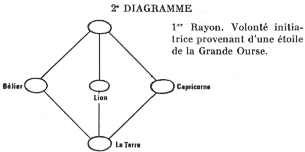 2ème DIAGRAMME