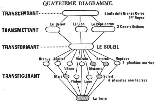 QUATRIEME DIAGRAMME