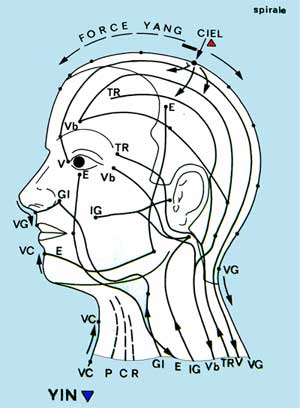 effets bénéfiques du do-in