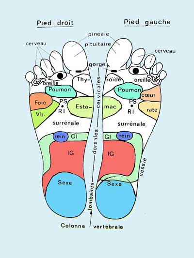 La condition des pieds